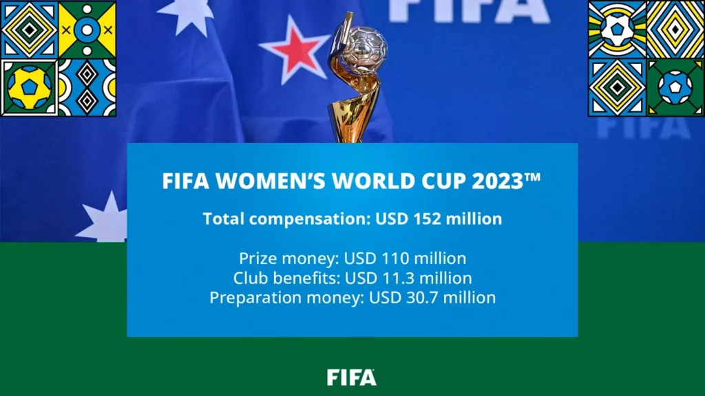Women's World Cup Prize Money
