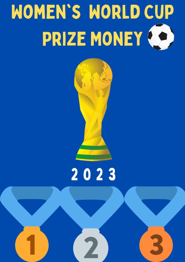 Women's World Cup Prize Money