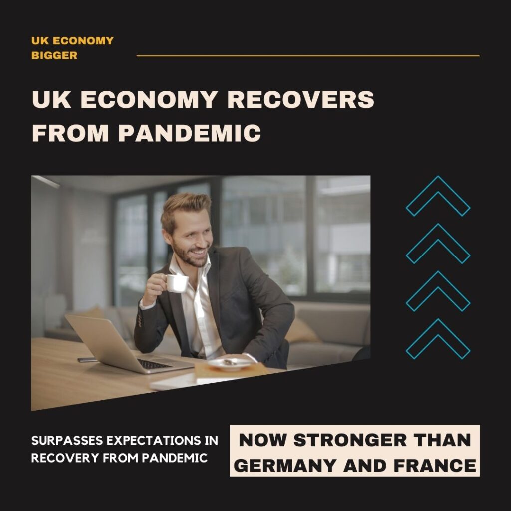 UK Economy SURPASSES Germany in Recovery from Pandemic
